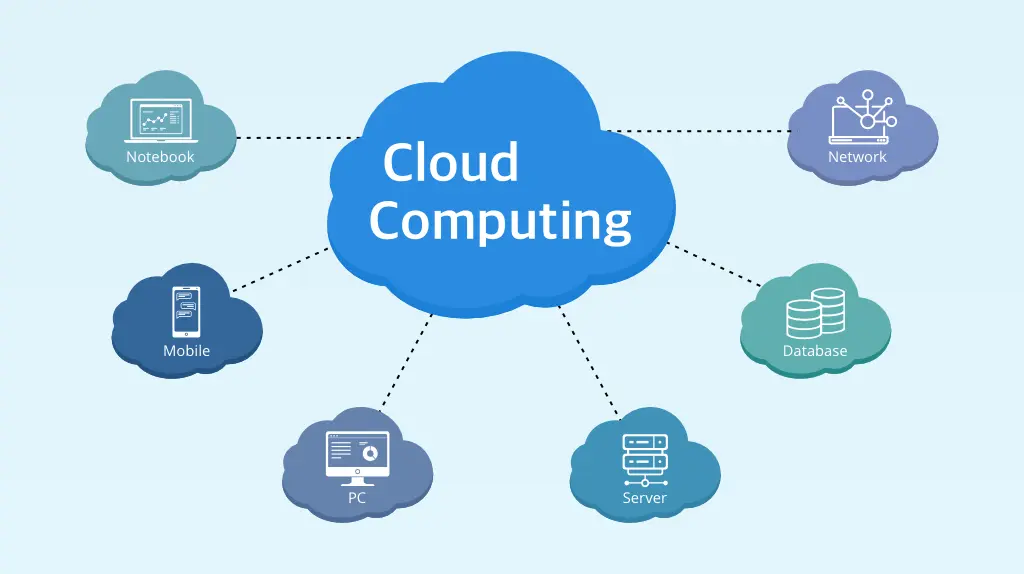 cloud computing